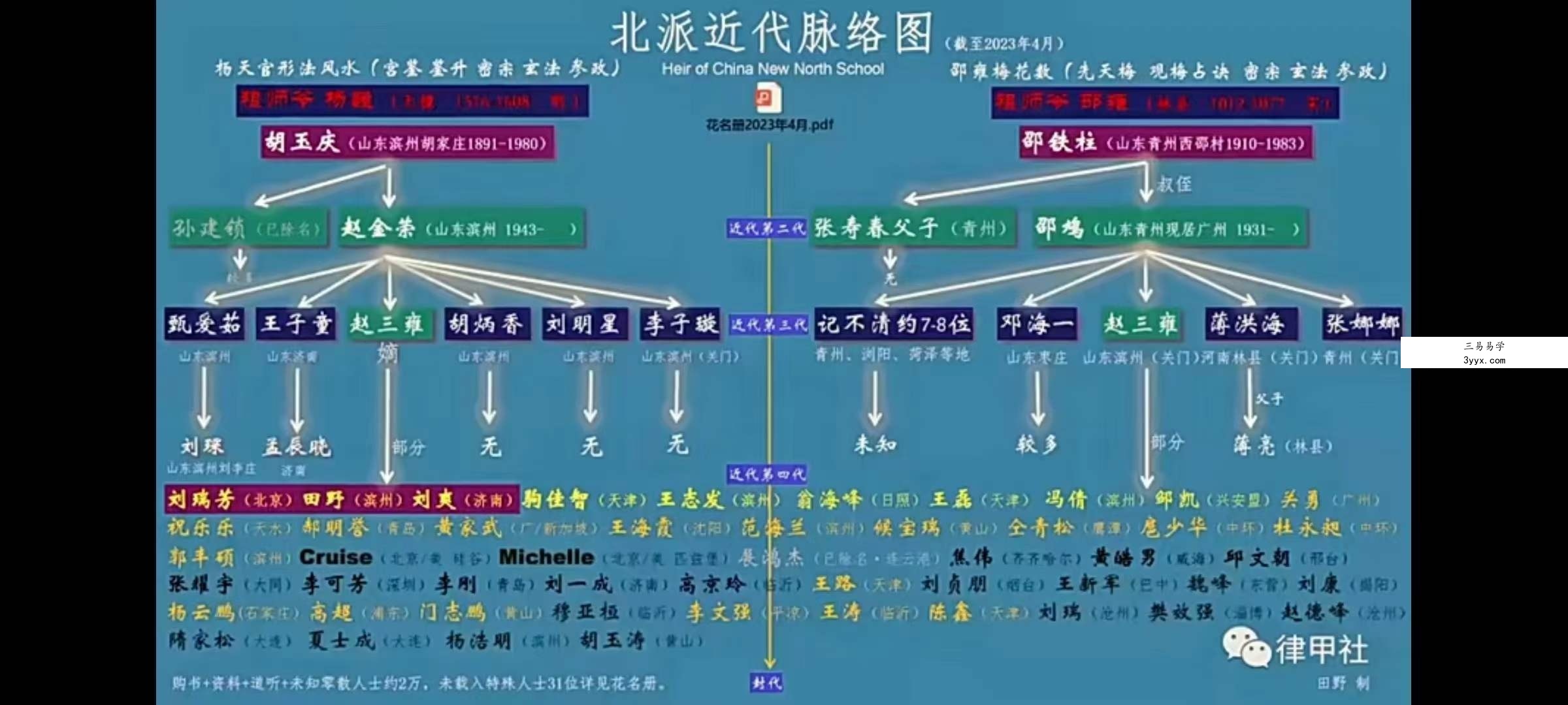 赵三雍梅花易数最高境界无极僚叟7集 资料图片