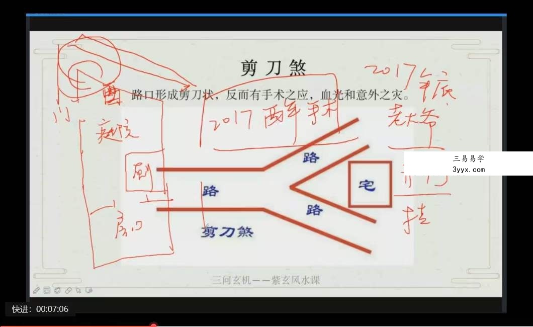 三问 玄机家居风水课程15集 资料图片