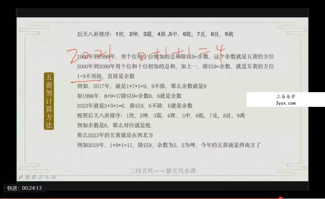 三问 玄机家居风水课程15集 资料图片