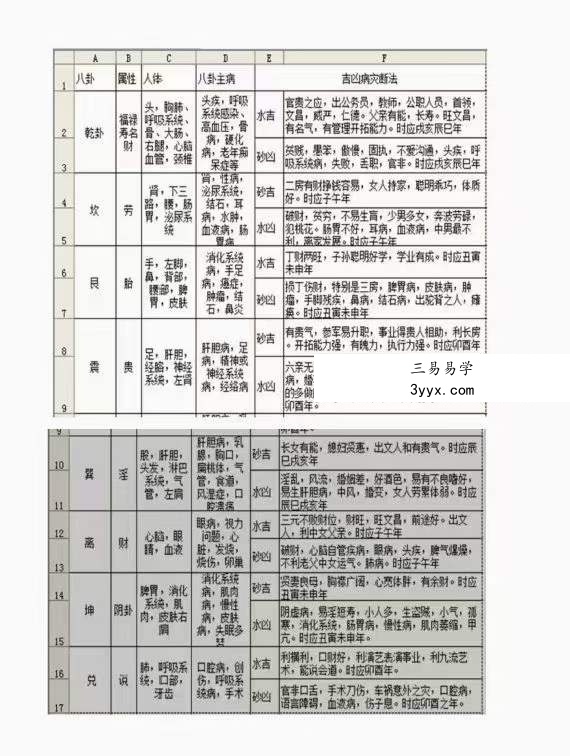 程锦梁《砂水阴阳（河洛阴阳诀）》1-34）257页 资料图片