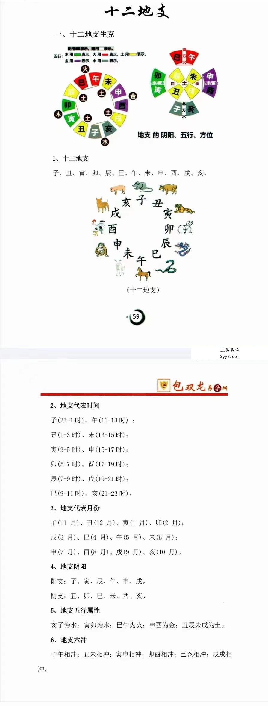 包双龙《命理实战预测 八字VIP教学资料》216页 资料图片