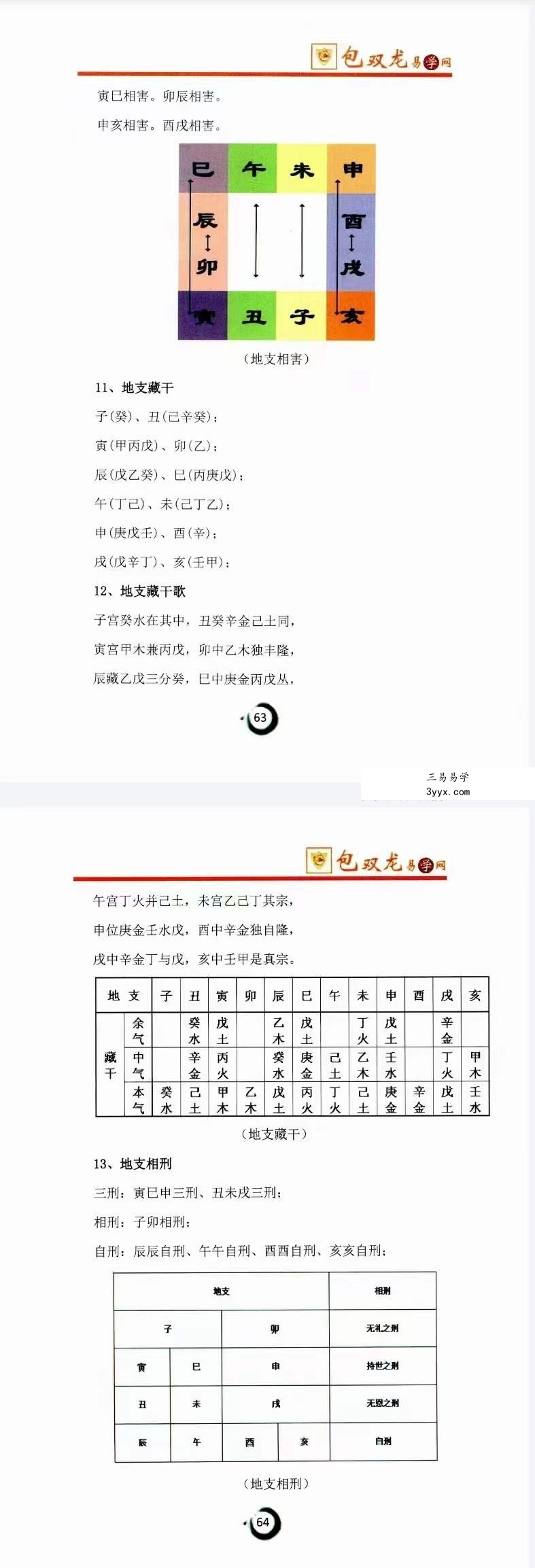 包双龙《命理实战预测 八字VIP教学资料》216页 资料图片