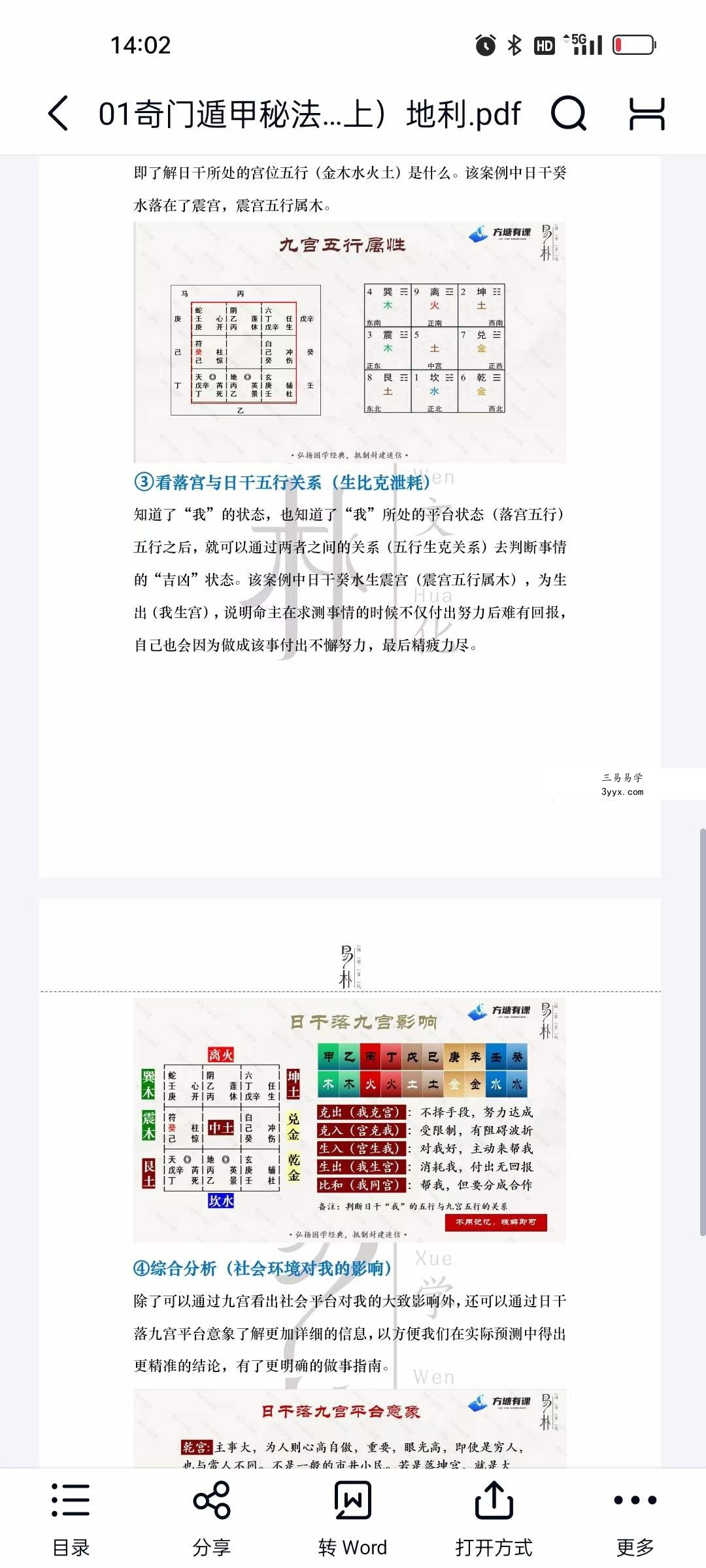 易朴国学 梁秋 奇门遁甲秘法上中下3册 资料图片