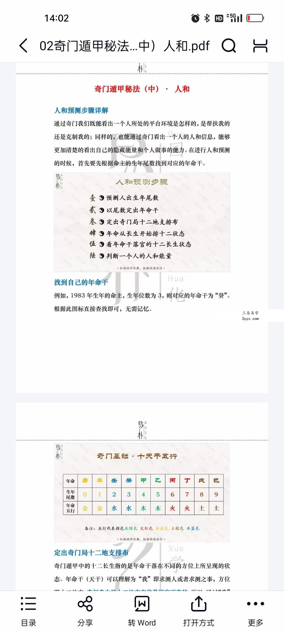 易朴国学 梁秋 奇门遁甲秘法上中下3册 资料图片