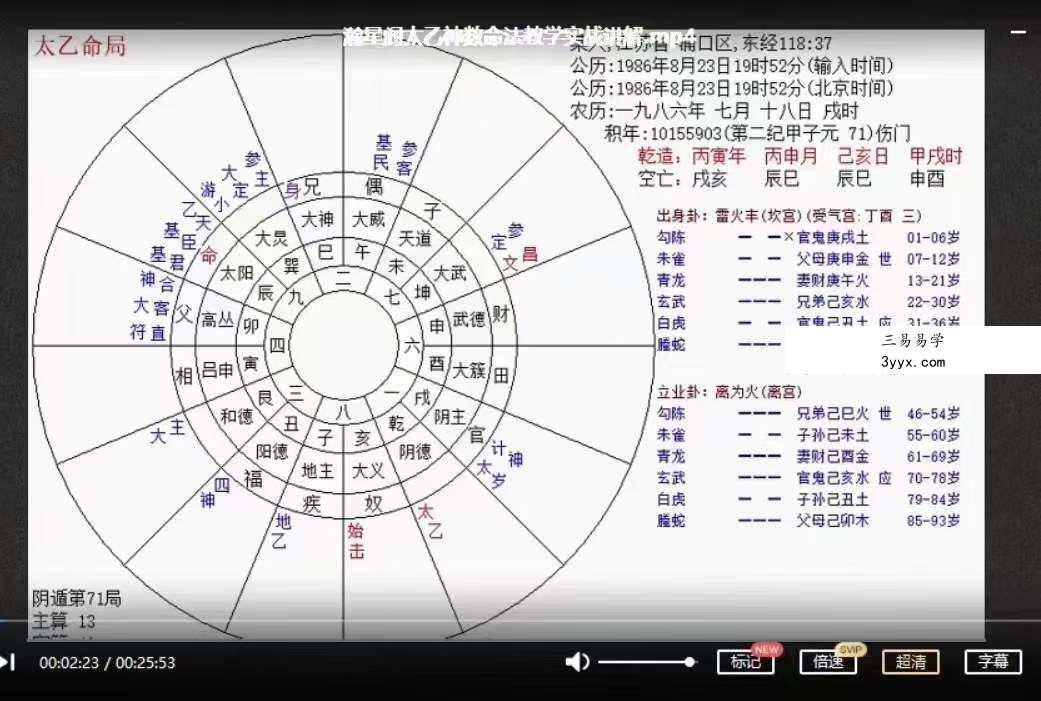 青鉴太乙神数实战预测 视频+资料 资料图片