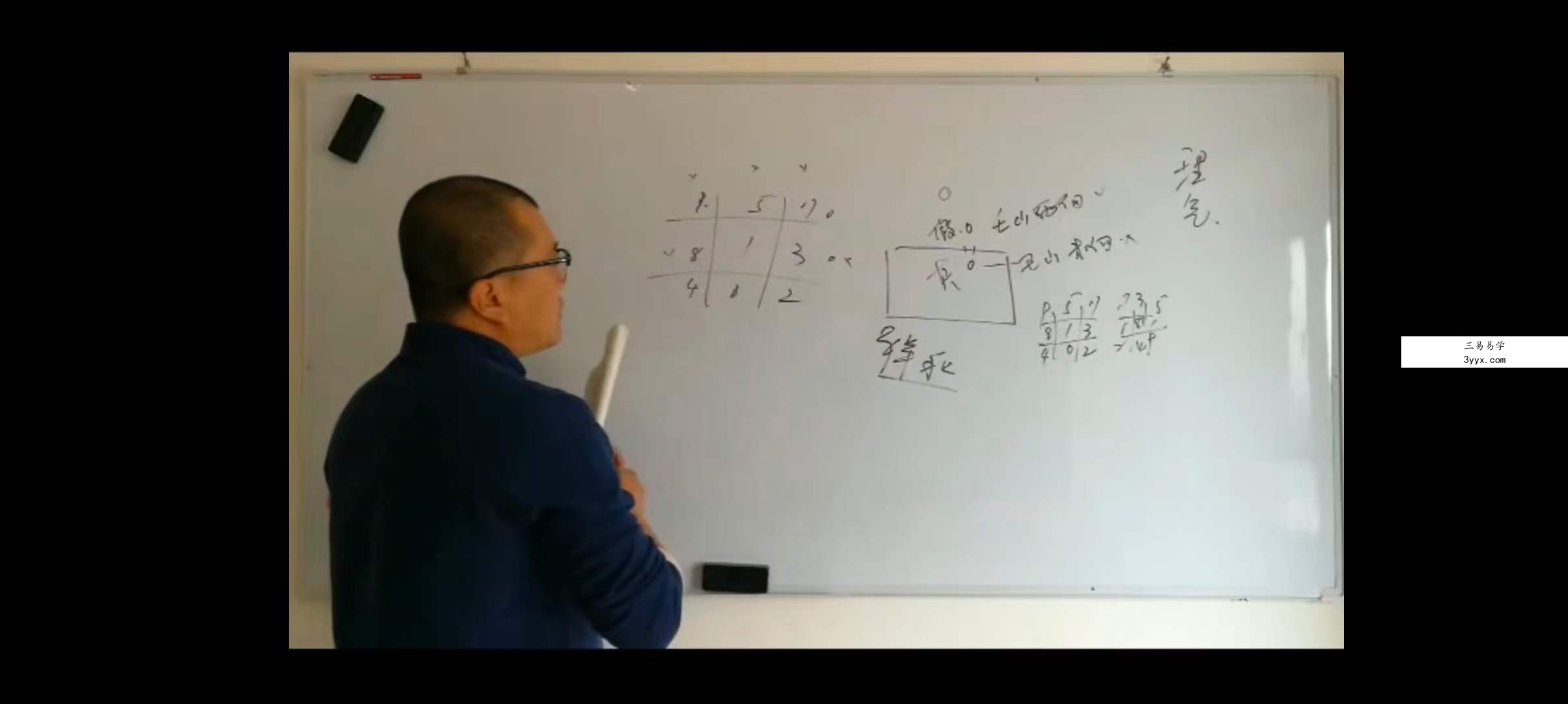 杜云学《阳宅风水高级班》视频38集 资料图片