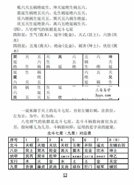杜云学弟子班《八宅风水面授班记录》（完整版）94页 资料图片