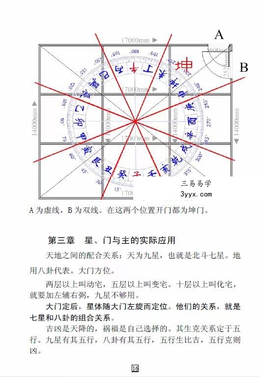 杜云学弟子班《八宅风水面授班记录》（完整版）94页 资料图片