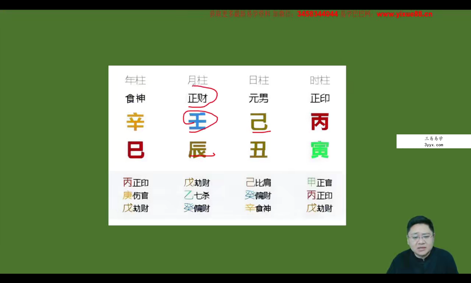 鑫河《四柱八字传承课》65集 资料图片