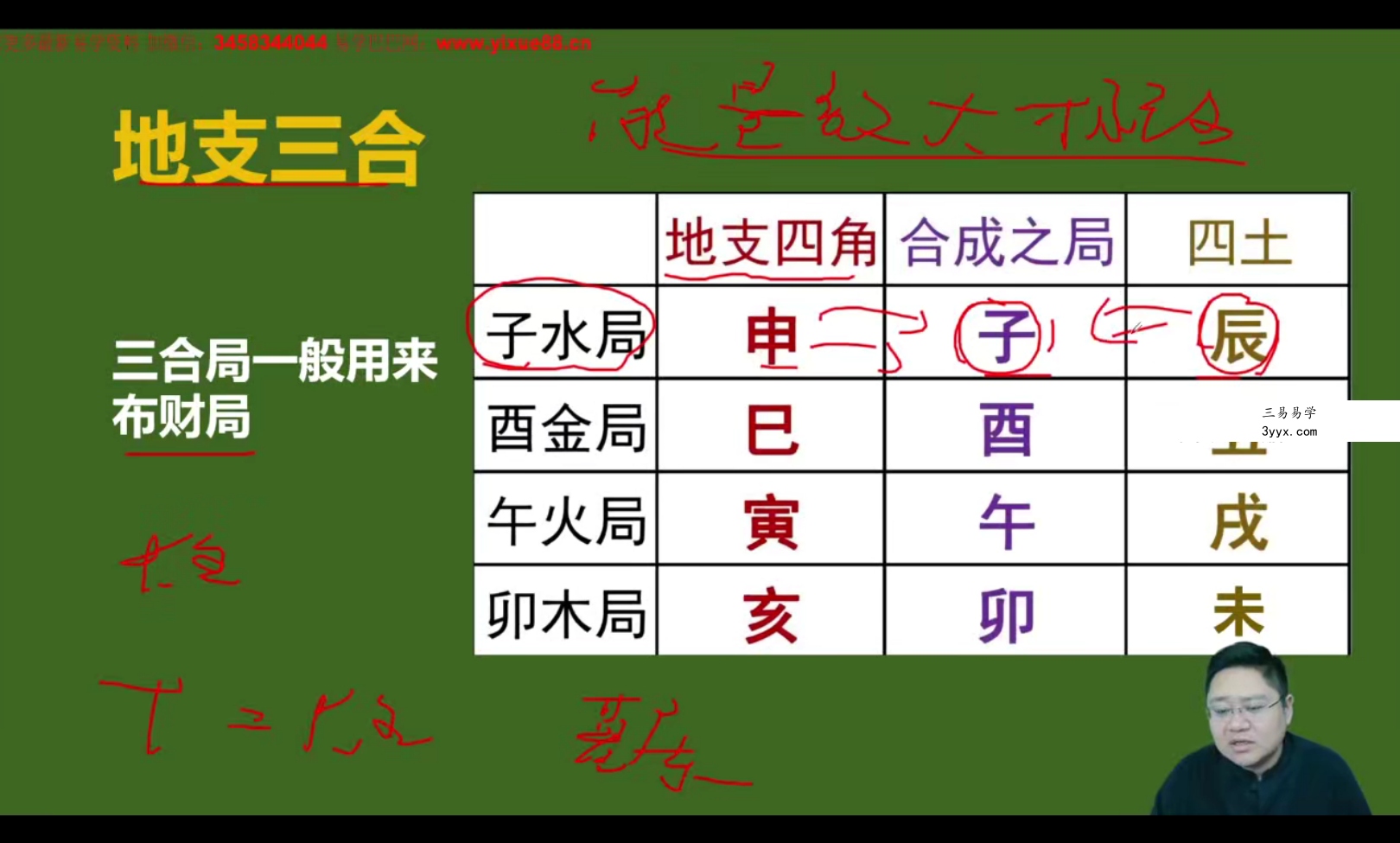 鑫河《奇门遁甲传承班》33集 资料图片