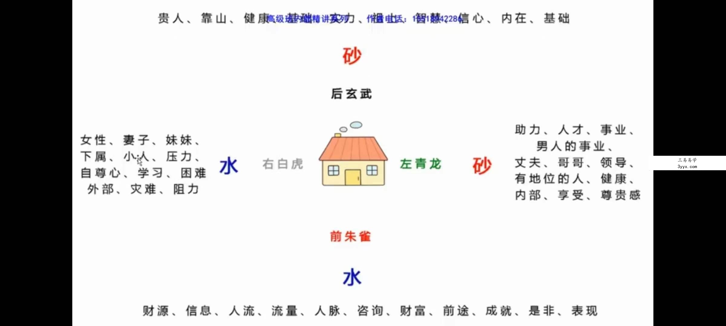 清源阴阳派风水高级课程35集 资料图片