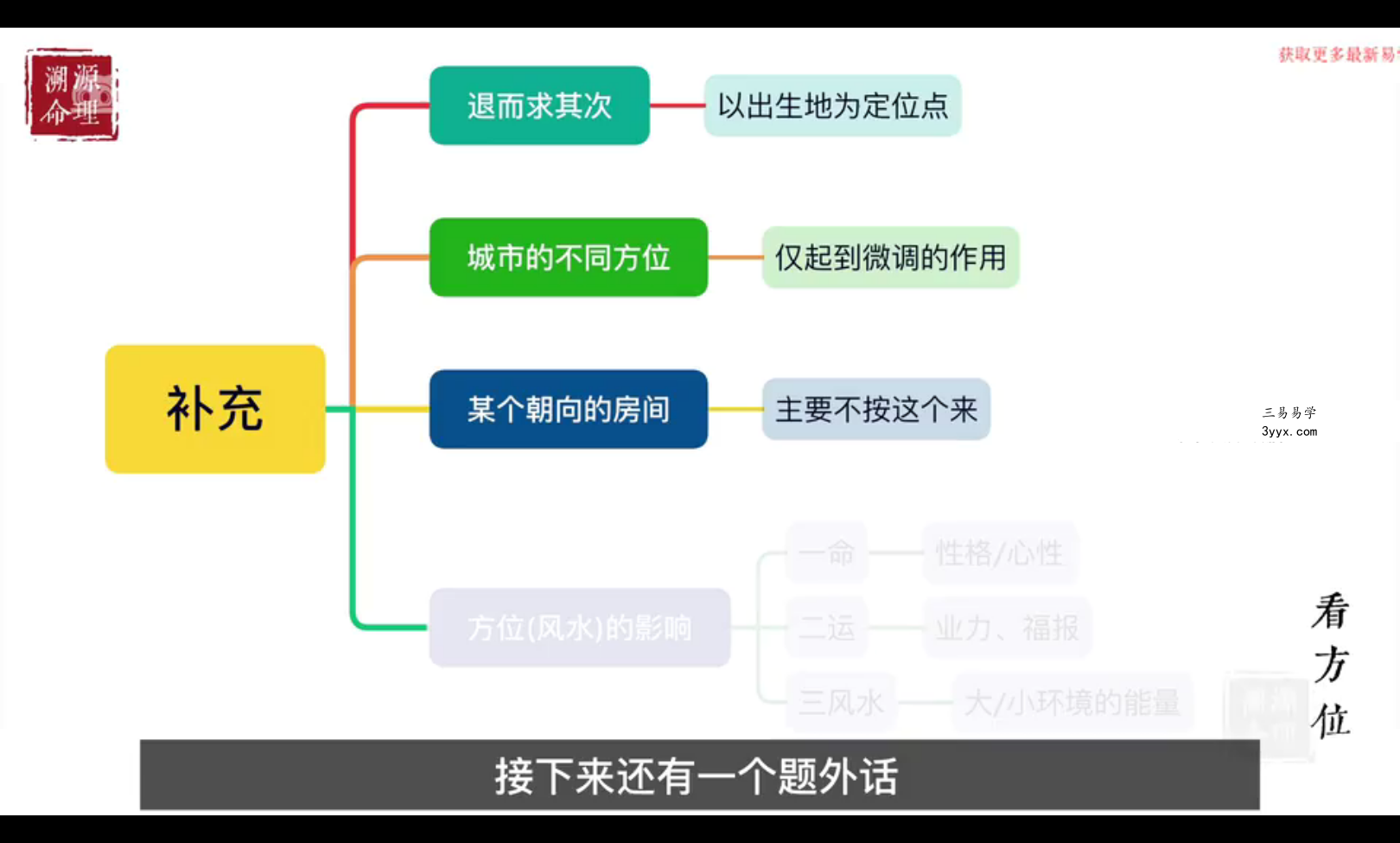 溯源命理 迁善老师 易学｜四柱入门+中阶+高阶合辑 零基础到精通 轻松学懂学了会用 精雕细琢打造精品 资料图片