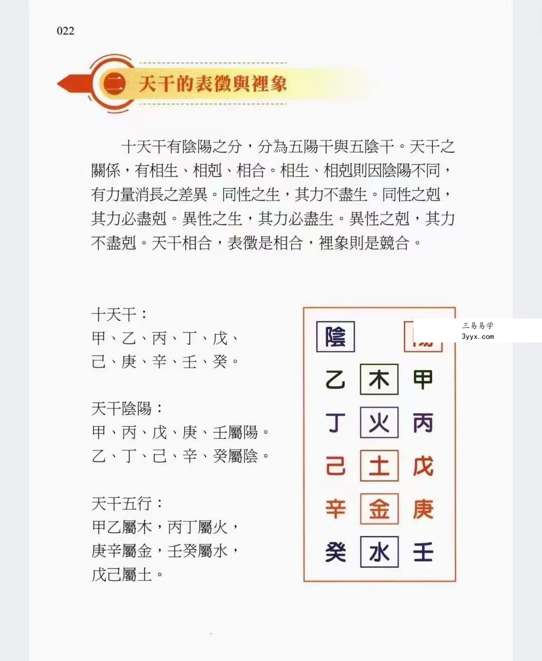 沈朝合《渊海子平菁萃》480页 彩色高清 资料图片