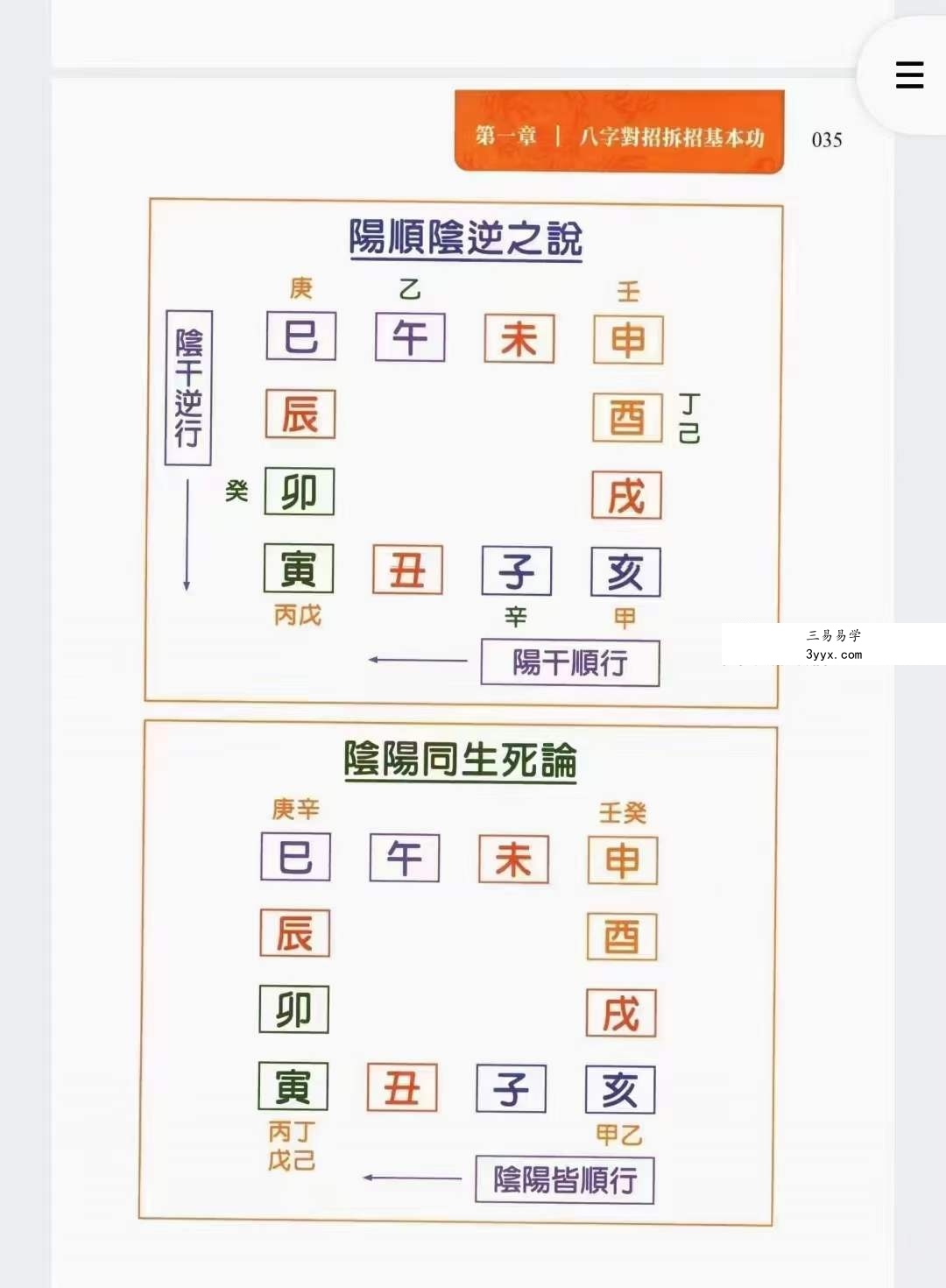 沈朝合《渊海子平菁萃》480页 彩色高清 资料图片