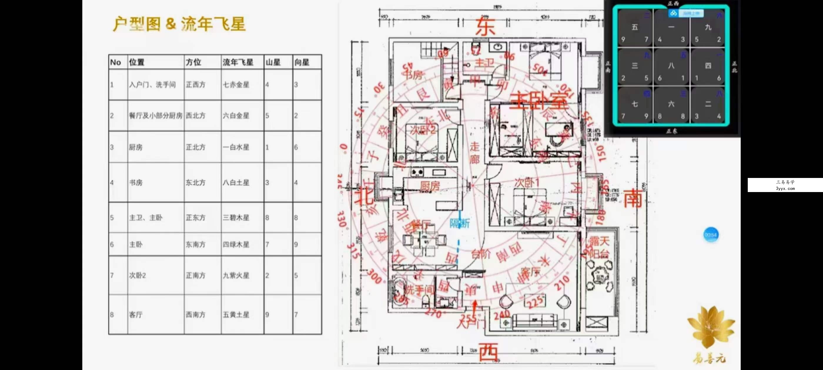 秦嗣桐风水实战直播回放课程13集 资料图片
