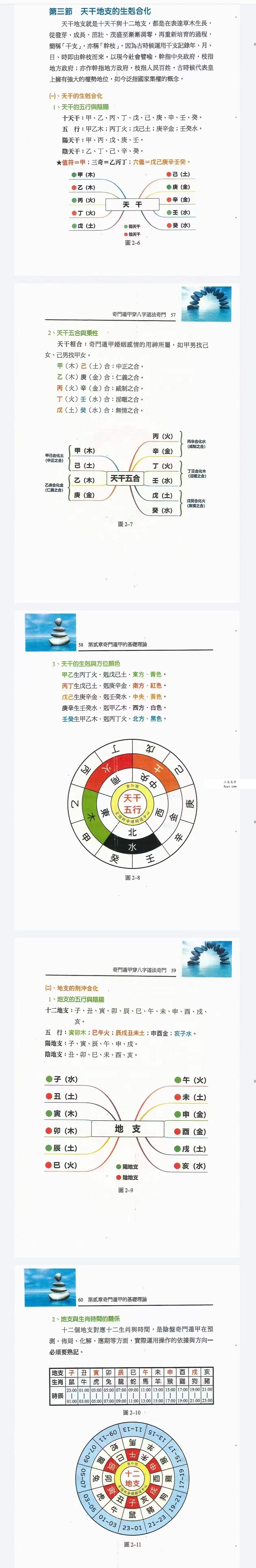 李羽宸 黄恒堉 刘芳利《奇门遁甲穿八字道法奇门》阴盘奇门遁甲真的很神奇397页 资料图片
