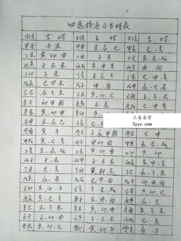 三皇风水 风水布局化解55页(课堂笔记整理) 资料图片