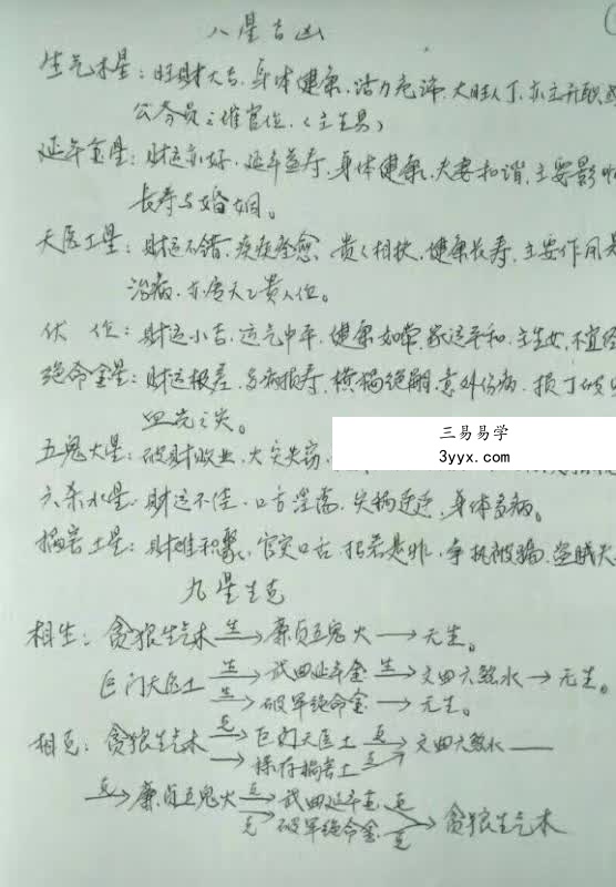 三皇风水 风水布局化解55页(课堂笔记整理) 资料图片