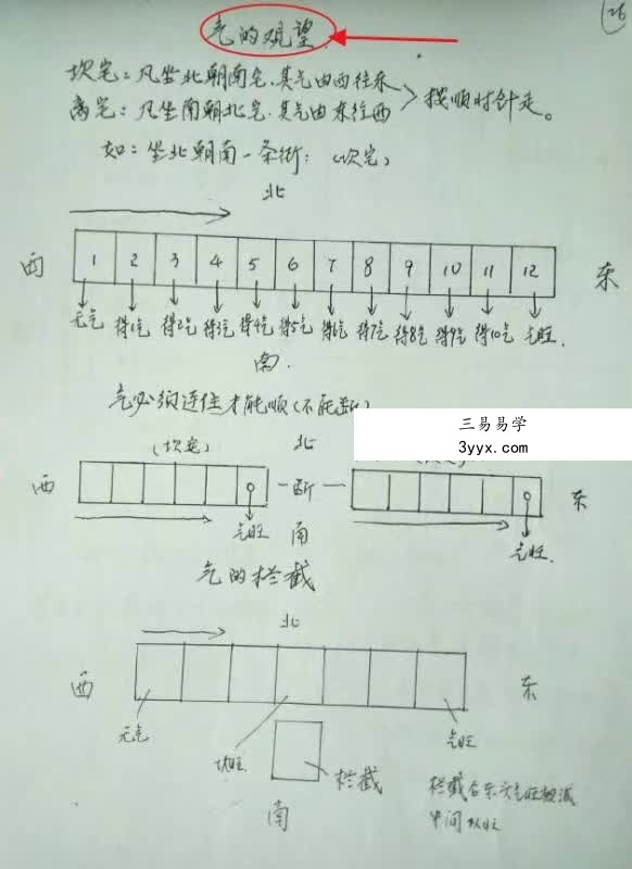 三皇风水 风水布局化解55页(课堂笔记整理) 资料图片