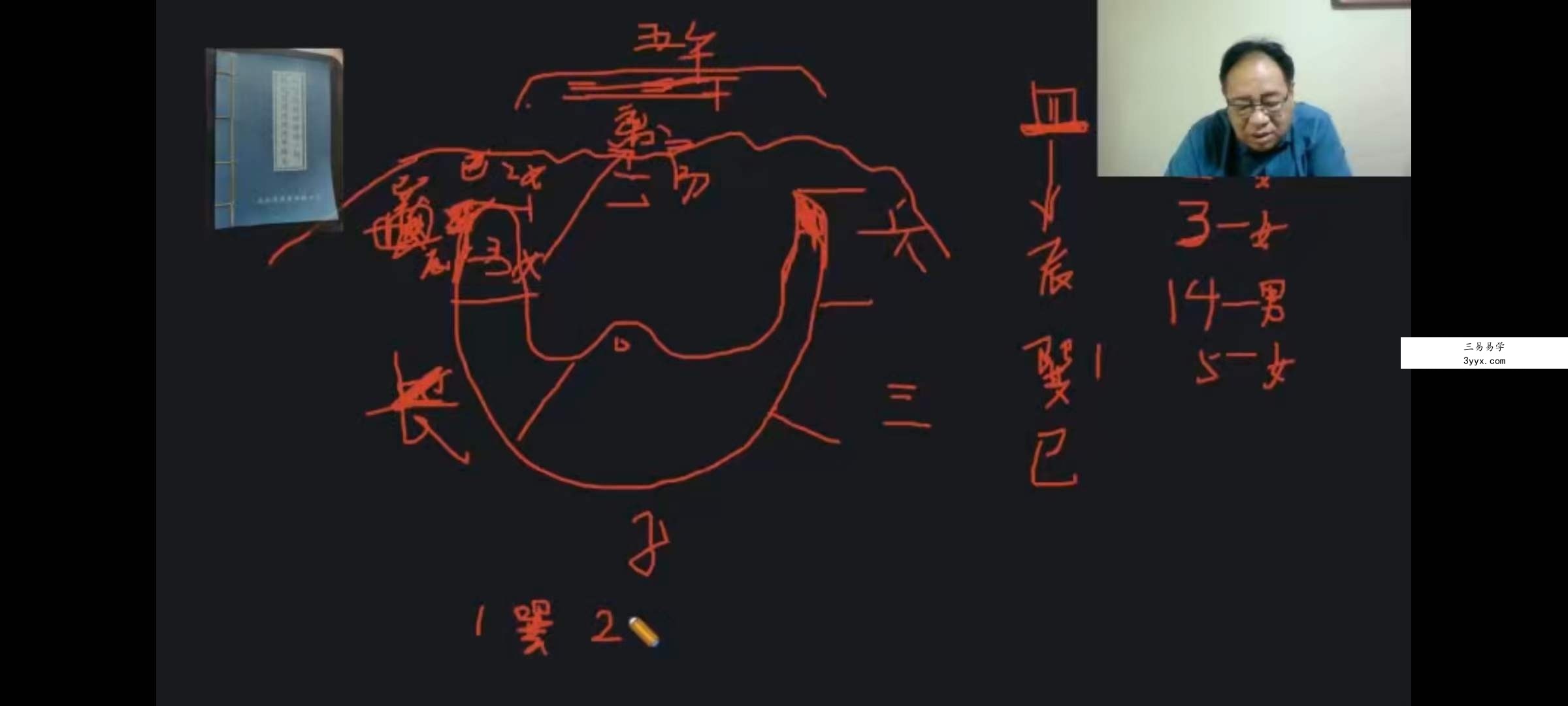 张一勺《阴宅实用风水一期》27集 资料图片