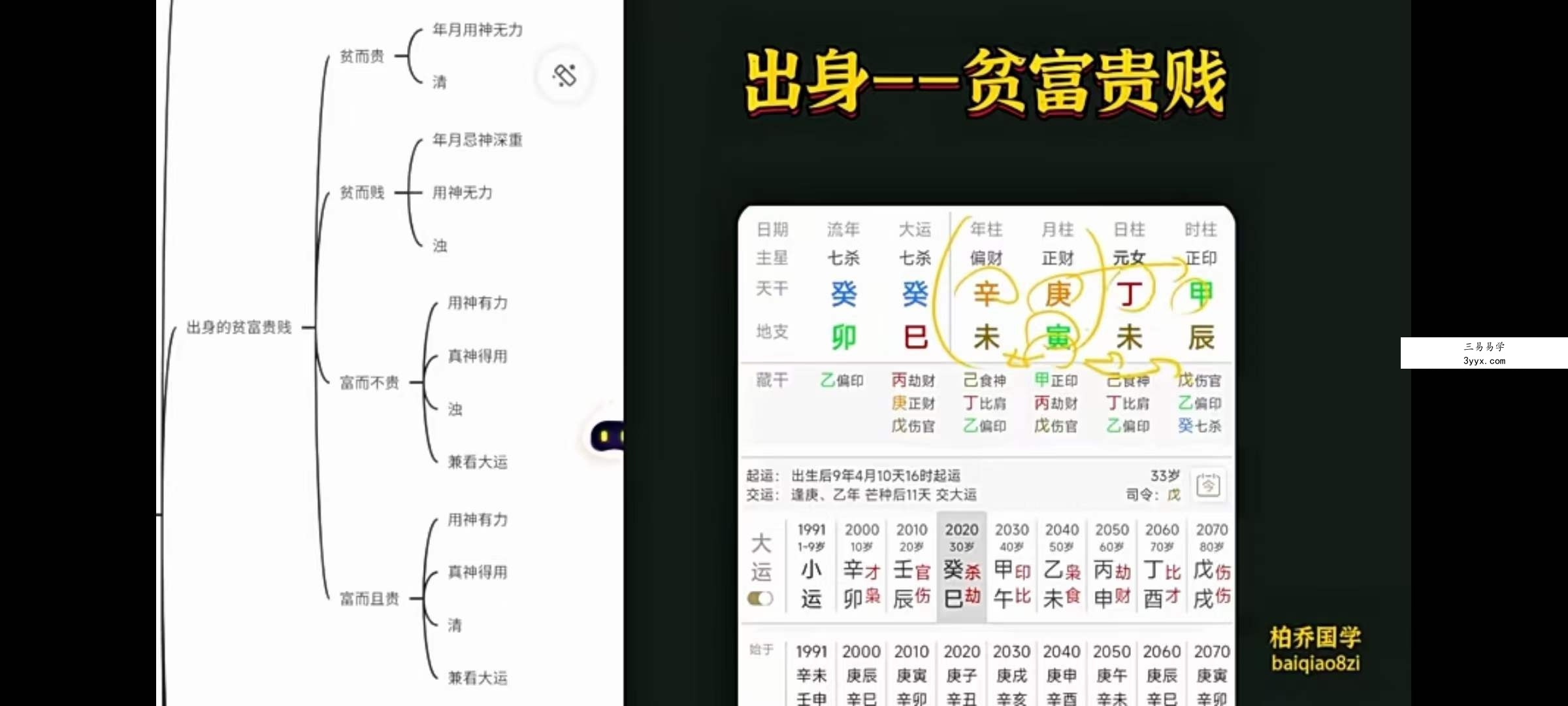 金镖门柏乔《盲派八字入门技法篇》26集 资料图片