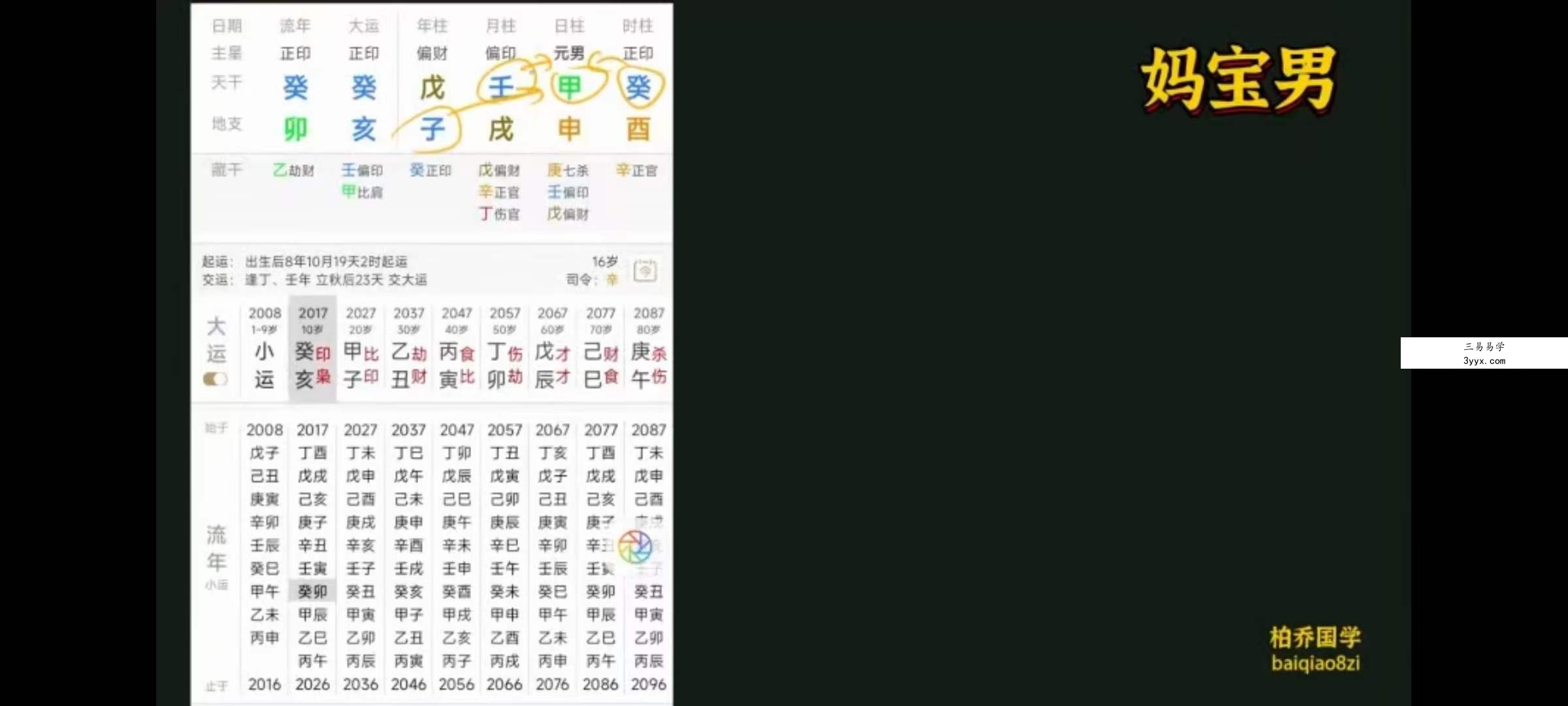 金镖门柏乔《盲派八字入门技法篇》26集 资料图片