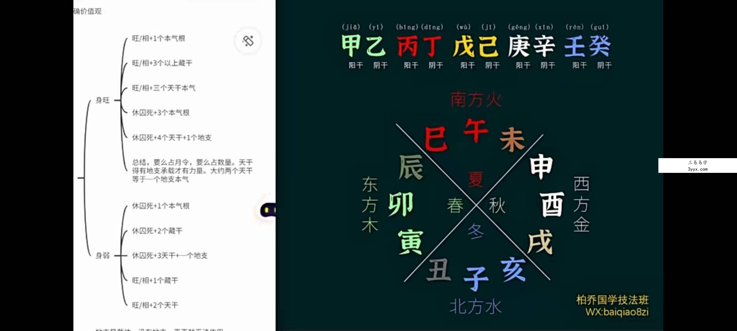 金镖门柏乔《盲派八字入门技法篇》26集 资料图片