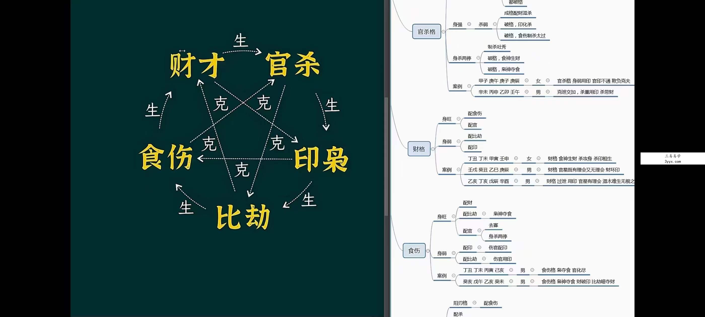 金镖门柏乔《盲派八字理法班》30集 资料图片