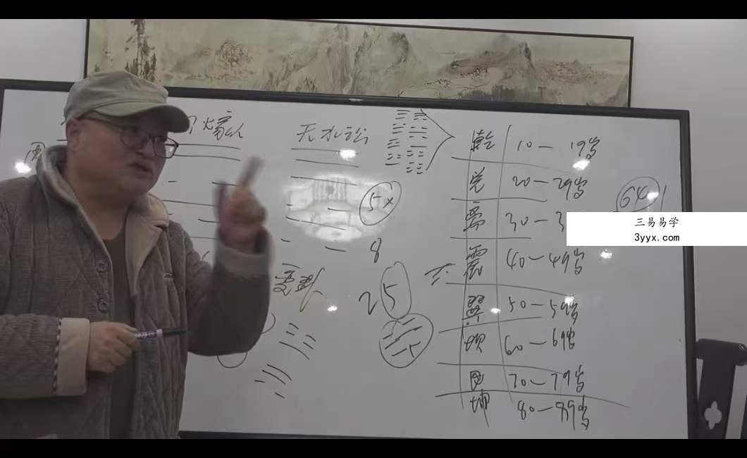 陈春林 卦筮 皇极梅花精品课程30集 资料图片