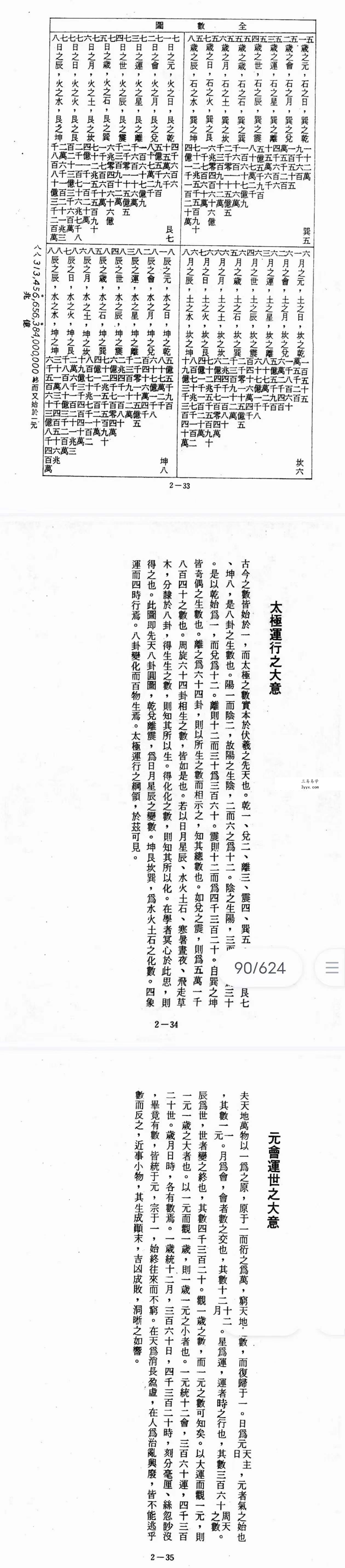 道家顾祥弘《飞星紫微斗数全书》无字天书 624页 资料图片