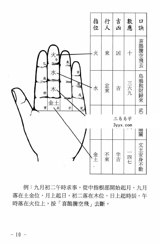 玄真 世传实用占卜术206页(盲派命理学) 资料图片