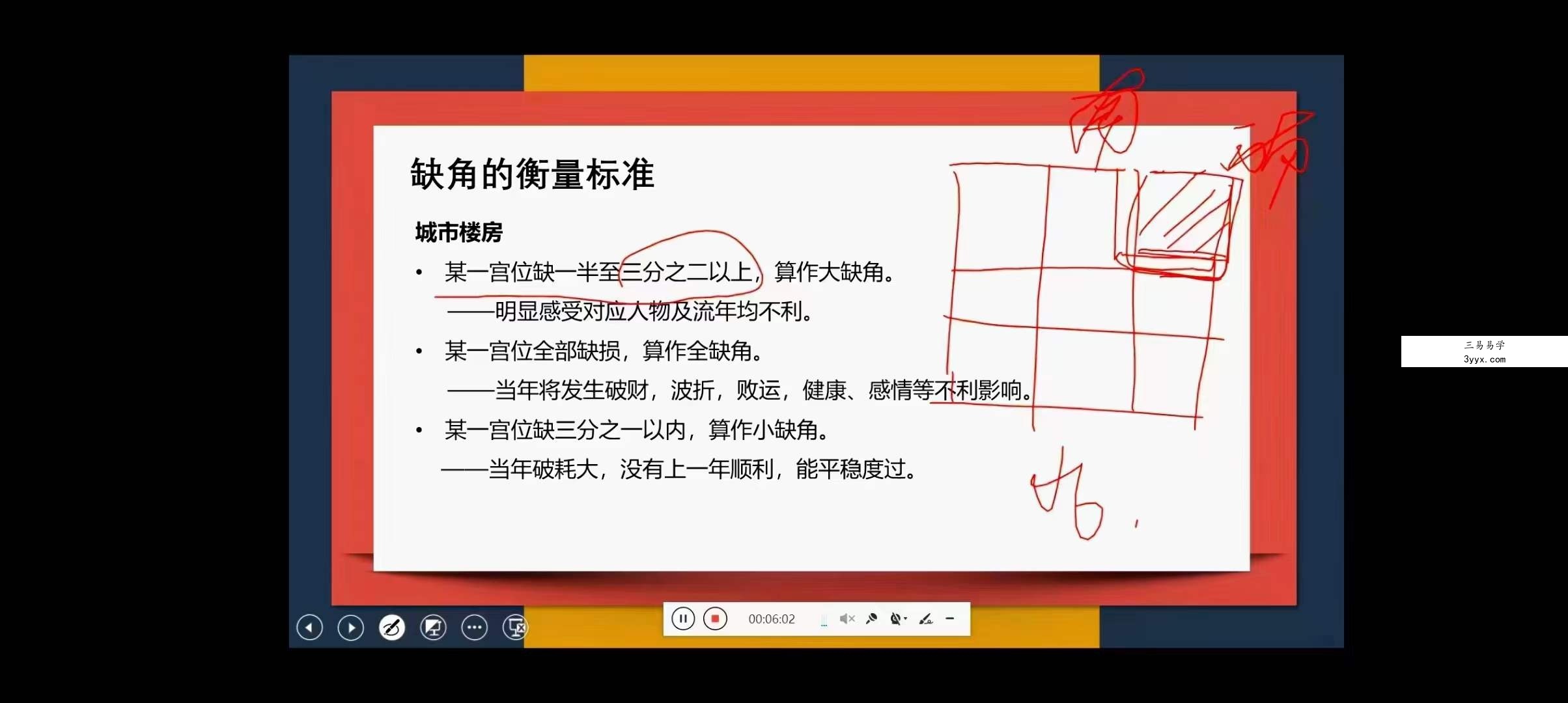 何曼宁家宅解读实战营41集 资料图片