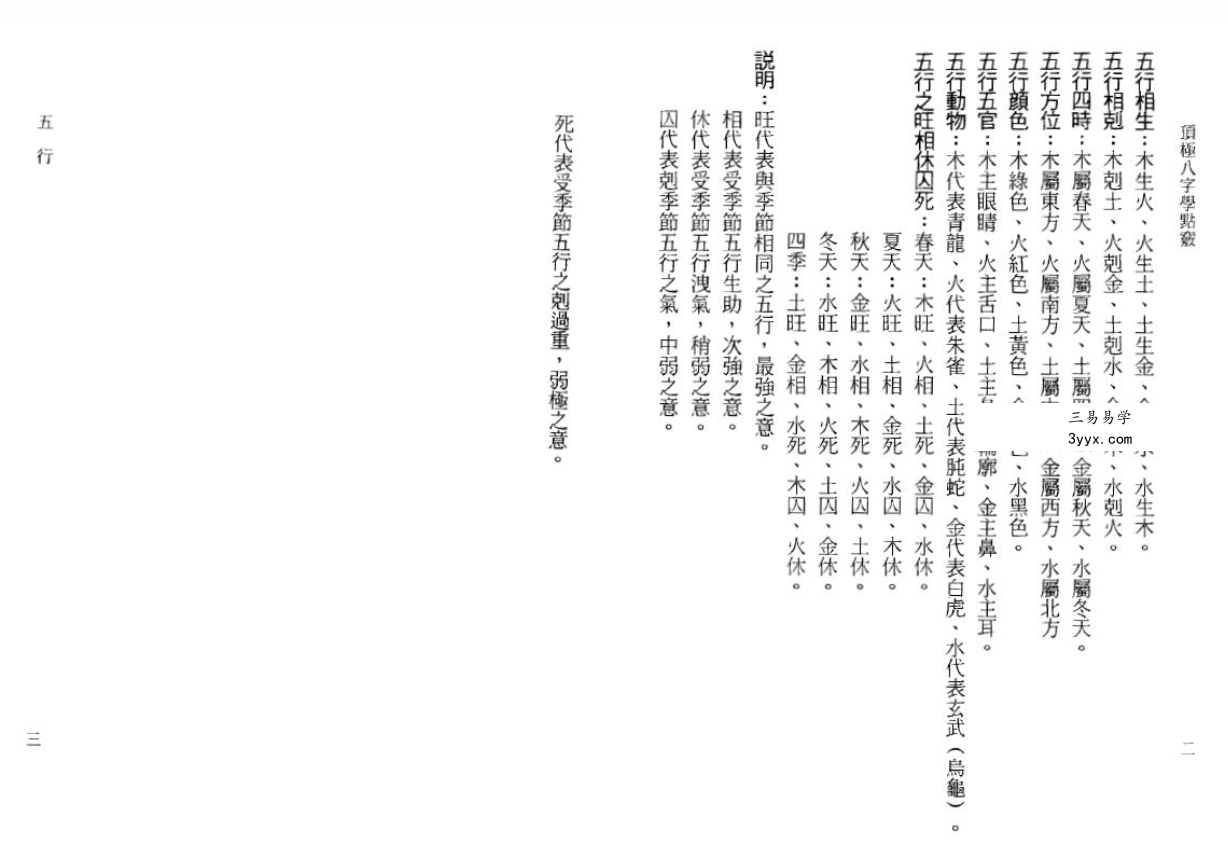 陈文遥 顶极八字学点窍 112页 资料图片