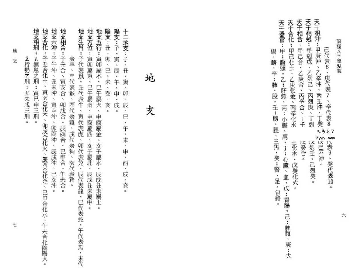 陈文遥 顶极八字学点窍 112页 资料图片