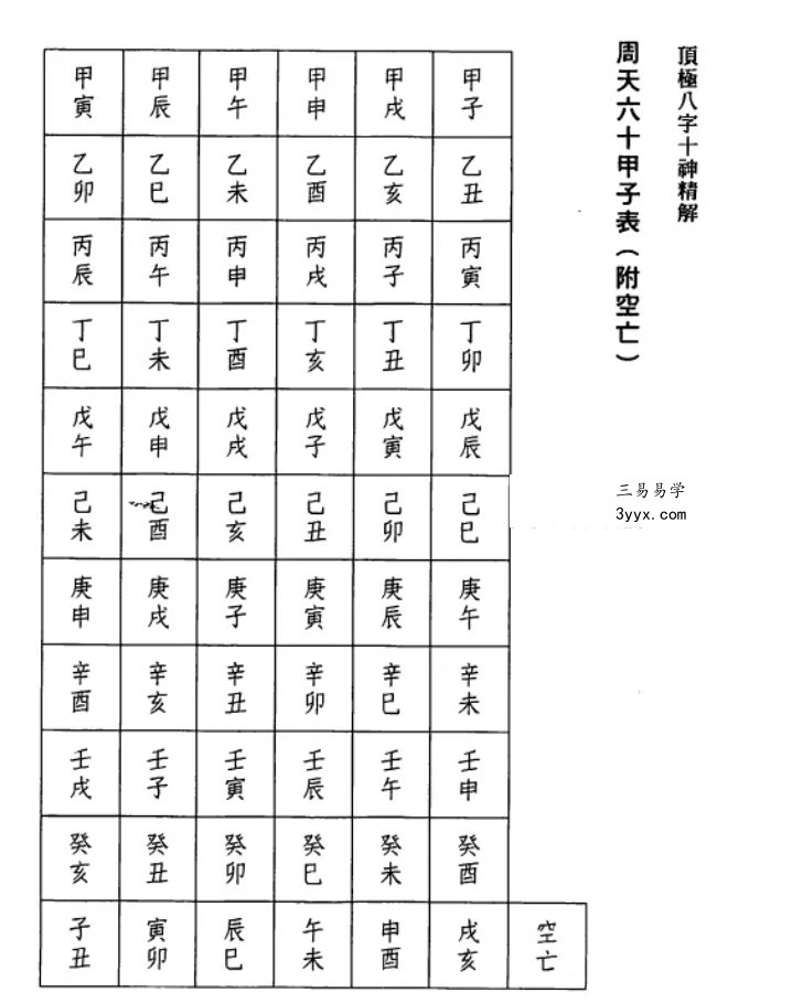 陈文遥 顶极八字十神精解 88页 资料图片