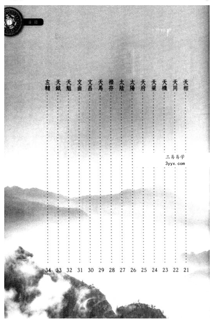 三禾山人《紫微斗数定应期》342页 资料图片