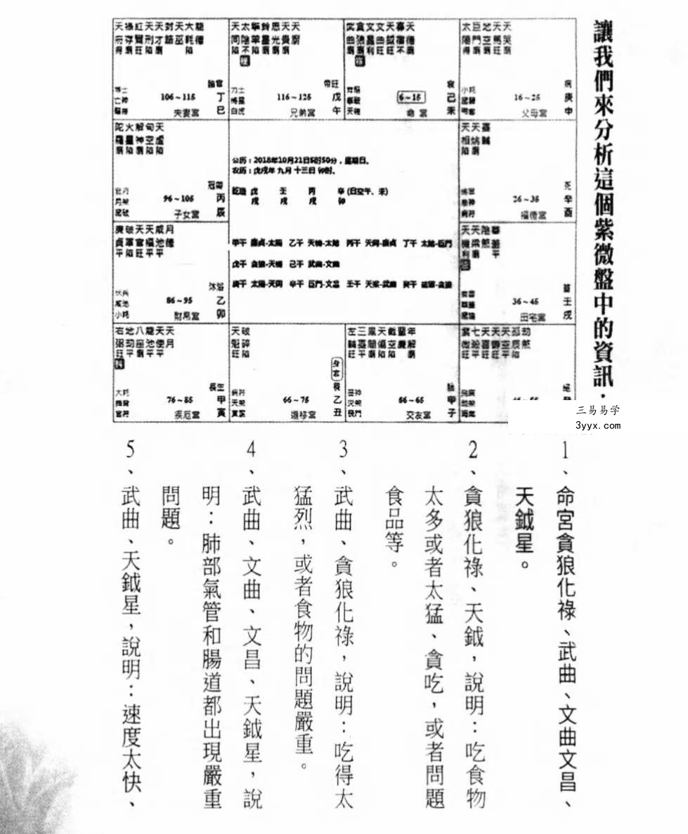三禾山人《看一次就学会择吉日与合婚》434页 资料图片