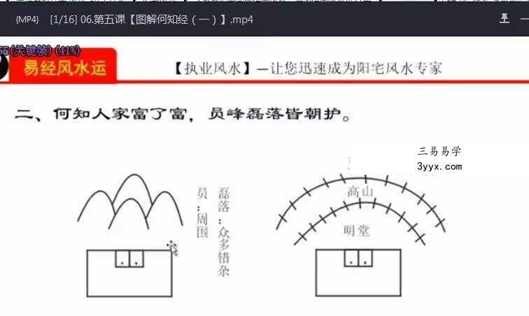 李威威【静笃】阳宅环境堪舆课程 资料图片