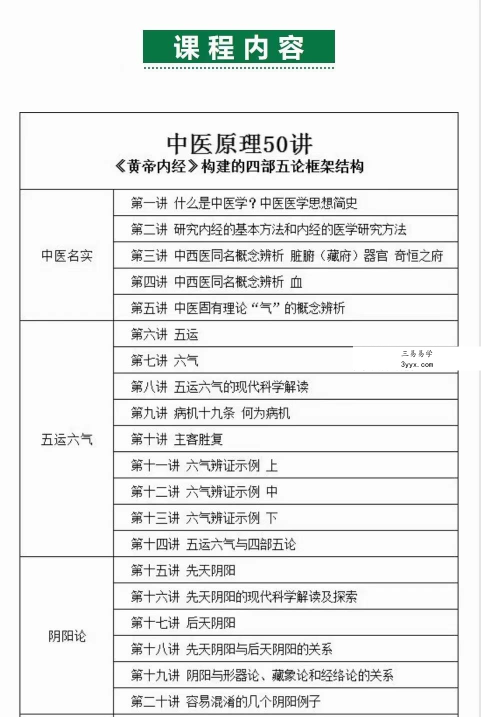 于建成 中医原理50讲：《黄帝内经》构建的四部五论框架结构 资料图片