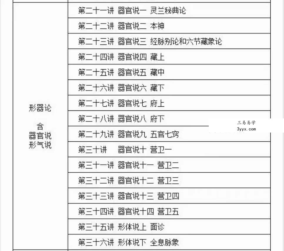 于建成 中医原理50讲：《黄帝内经》构建的四部五论框架结构 资料图片