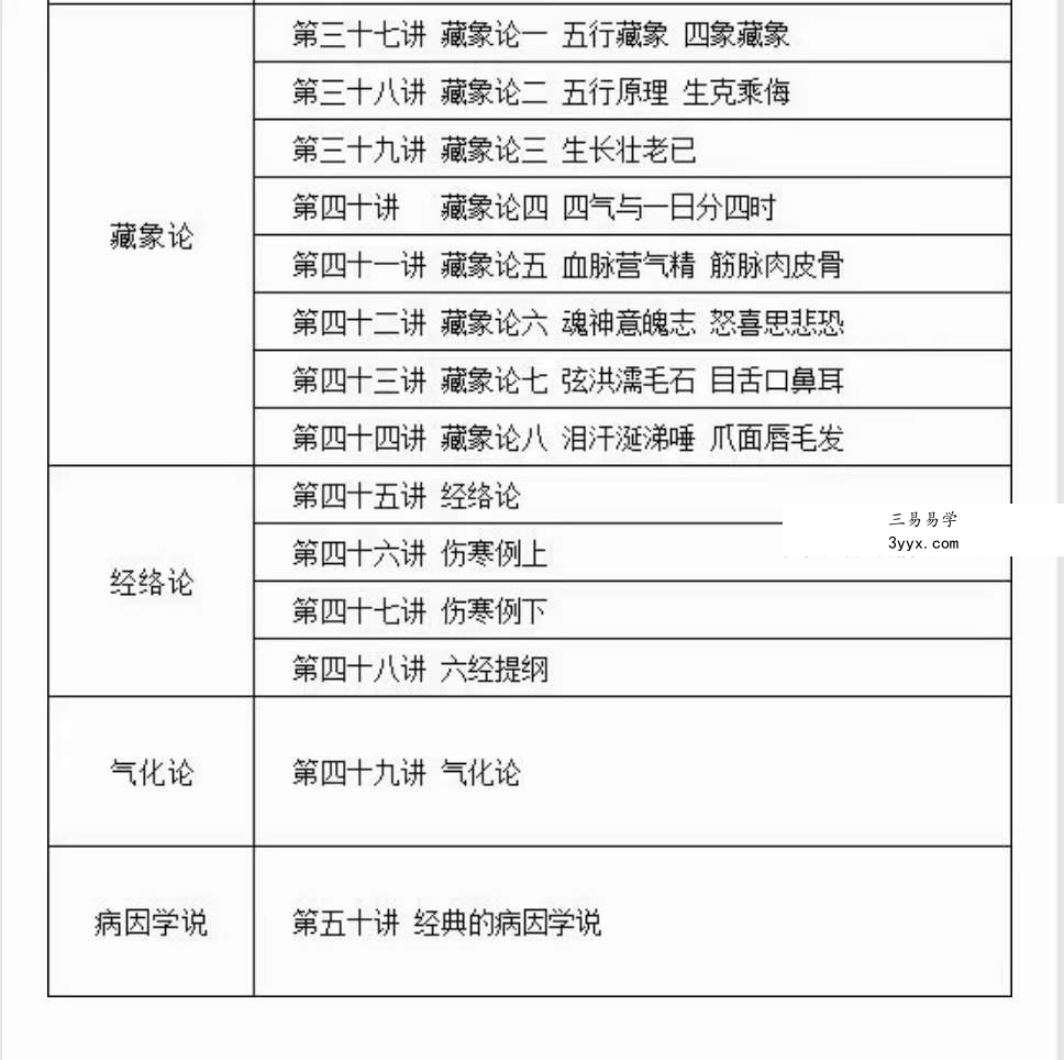 于建成 中医原理50讲：《黄帝内经》构建的四部五论框架结构 资料图片