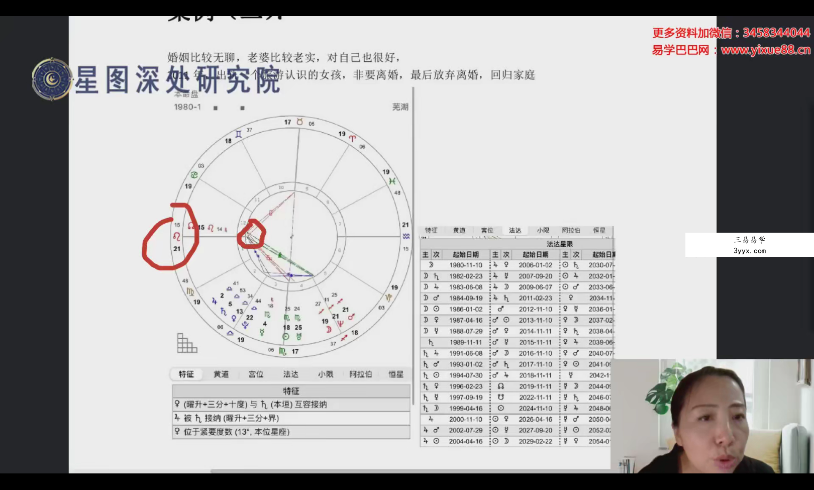 陈安逸 婚恋占星专题5集 资料图片