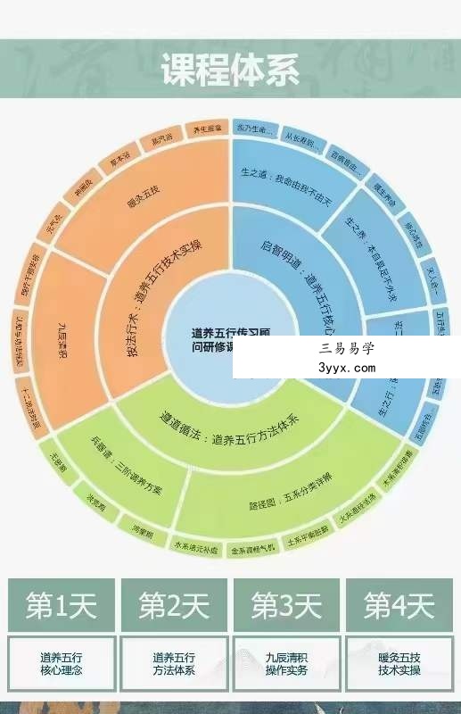 马元刚道养五行传习顾问弟子班 资料图片