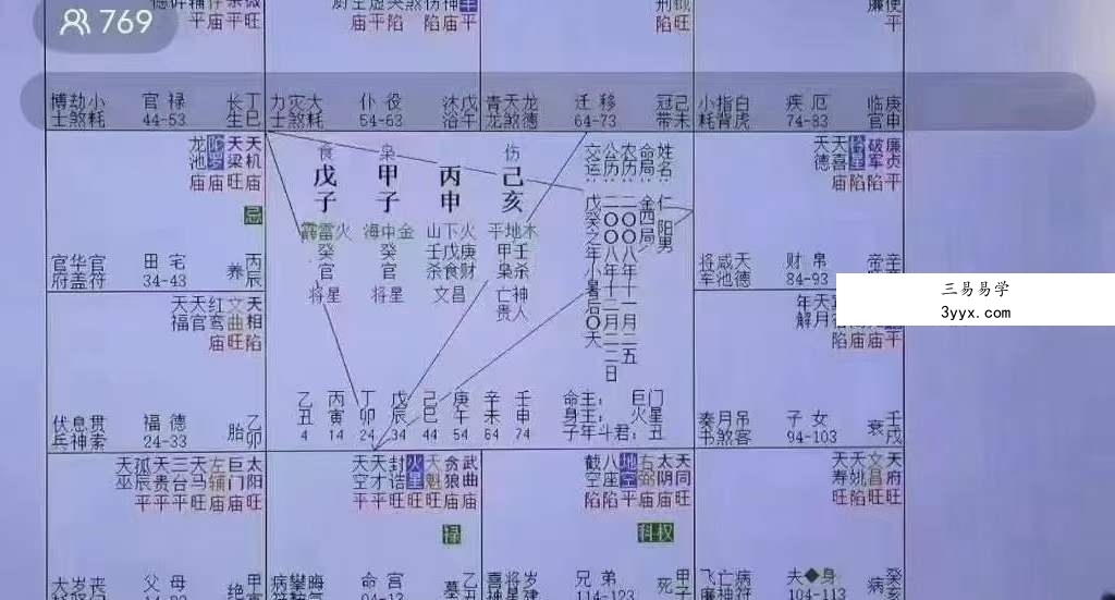 梁瑞峰紫微斗数三天线下课6集 资料图片