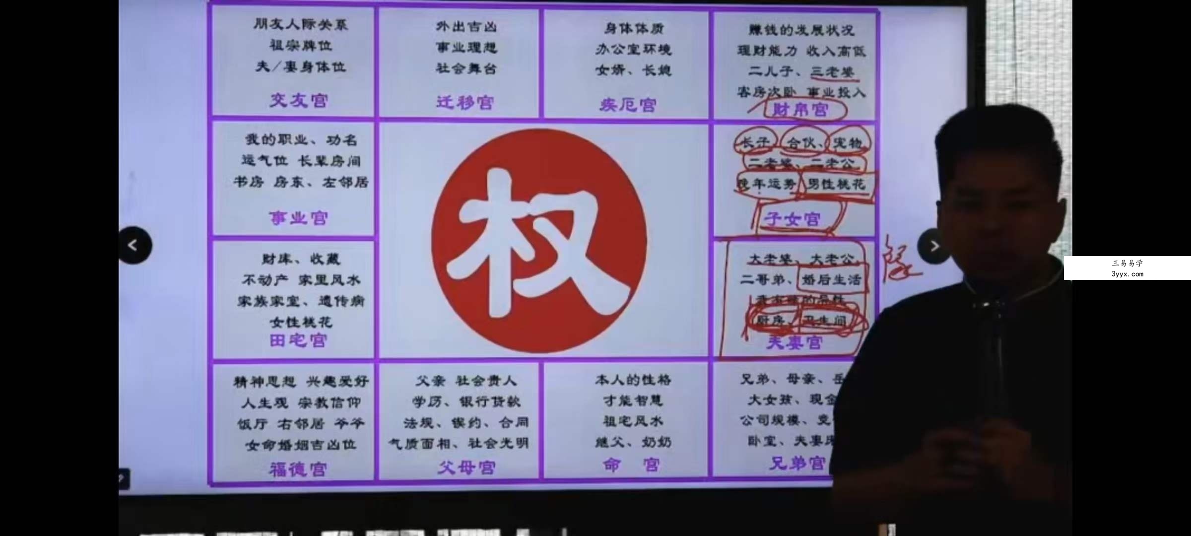 梁瑞峰紫微斗数三天线下课6集 资料图片