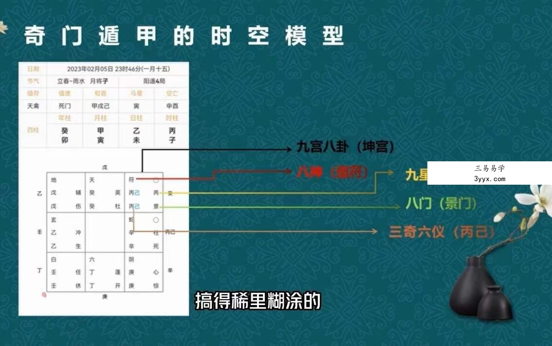 般若丞晏阴盘奇门初中阶研修班23集 资料图片