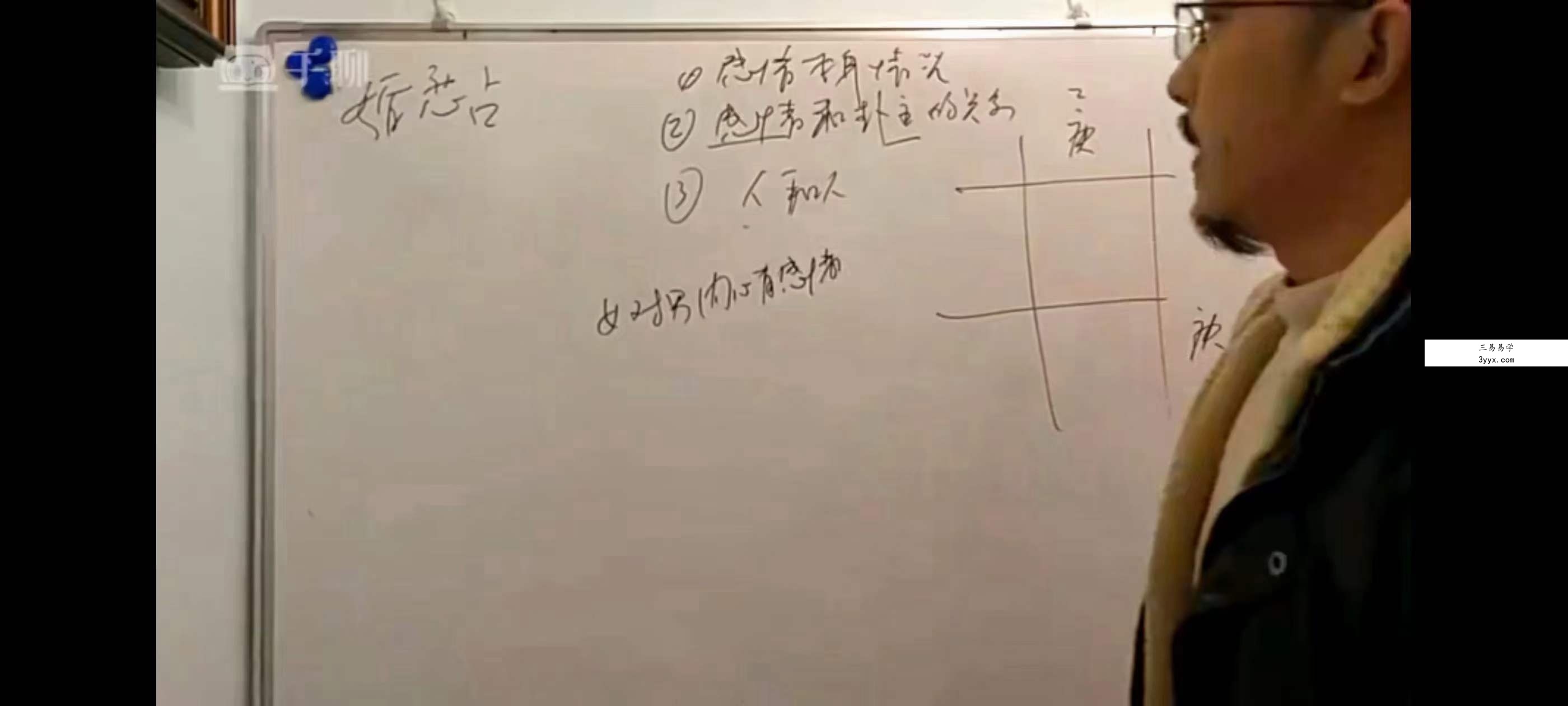 左耶老道《奇门遁甲》30集 资料图片