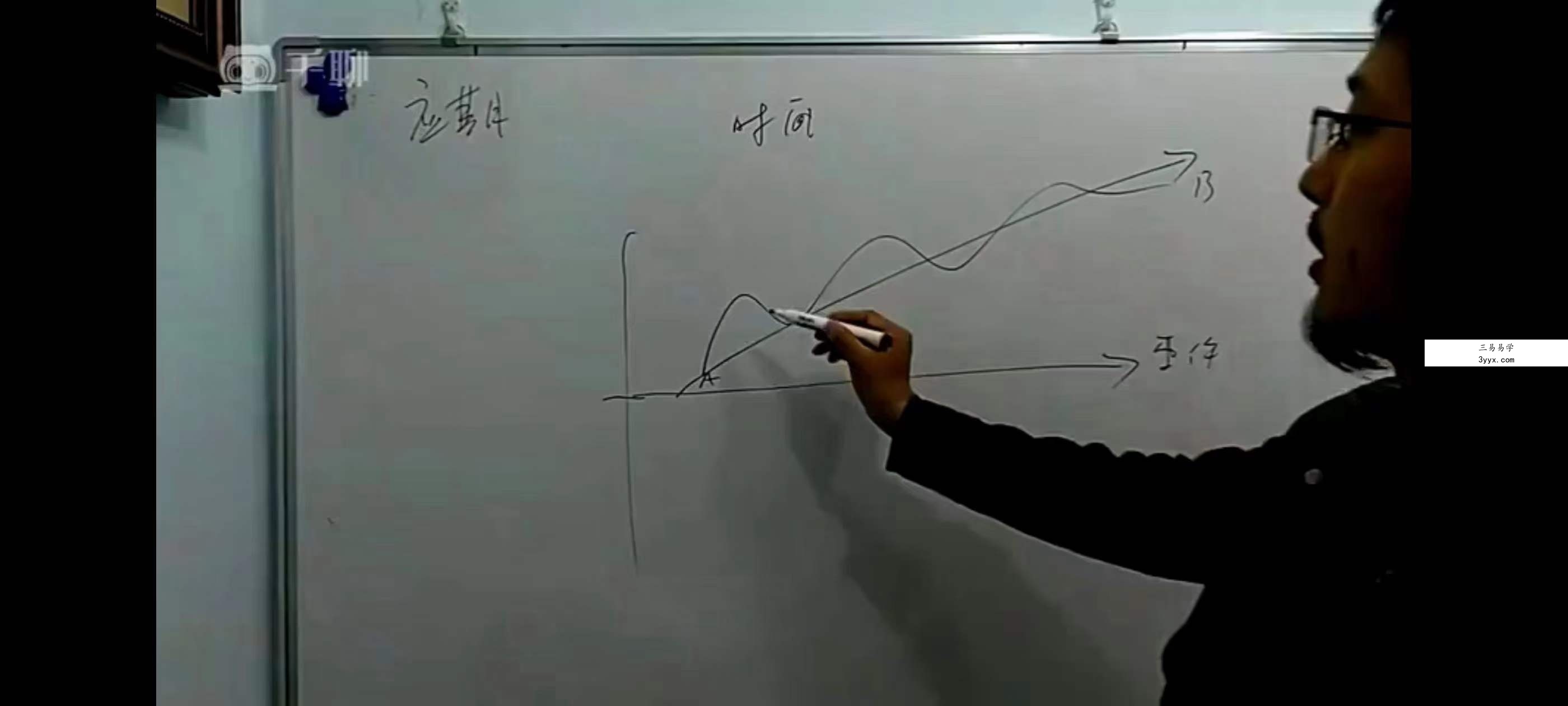 左耶老道《奇门遁甲》30集 资料图片