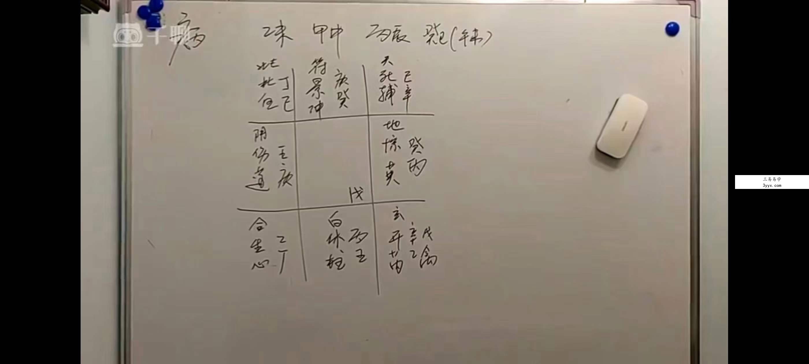 左耶老道《奇门遁甲》30集 资料图片