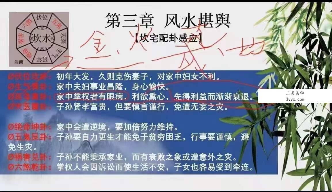紫航《风水堪舆觅吉凶》14集 资料图片